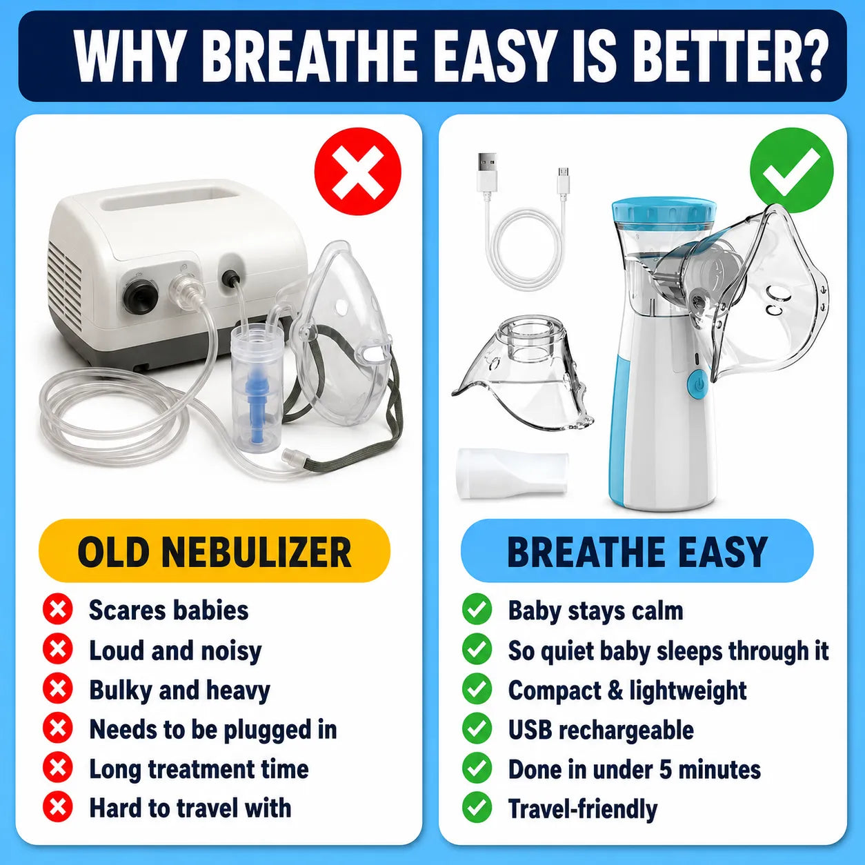 Zuvelly Breathe Easy Baby Nebulizer