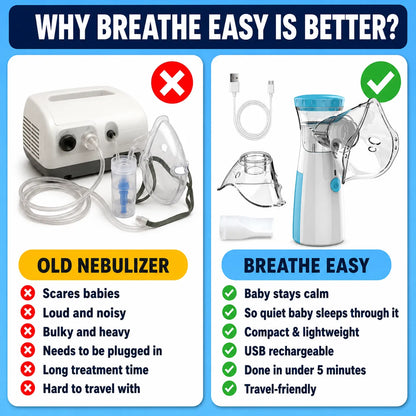 Zuvelly Breathe Easy Baby Nebulizer