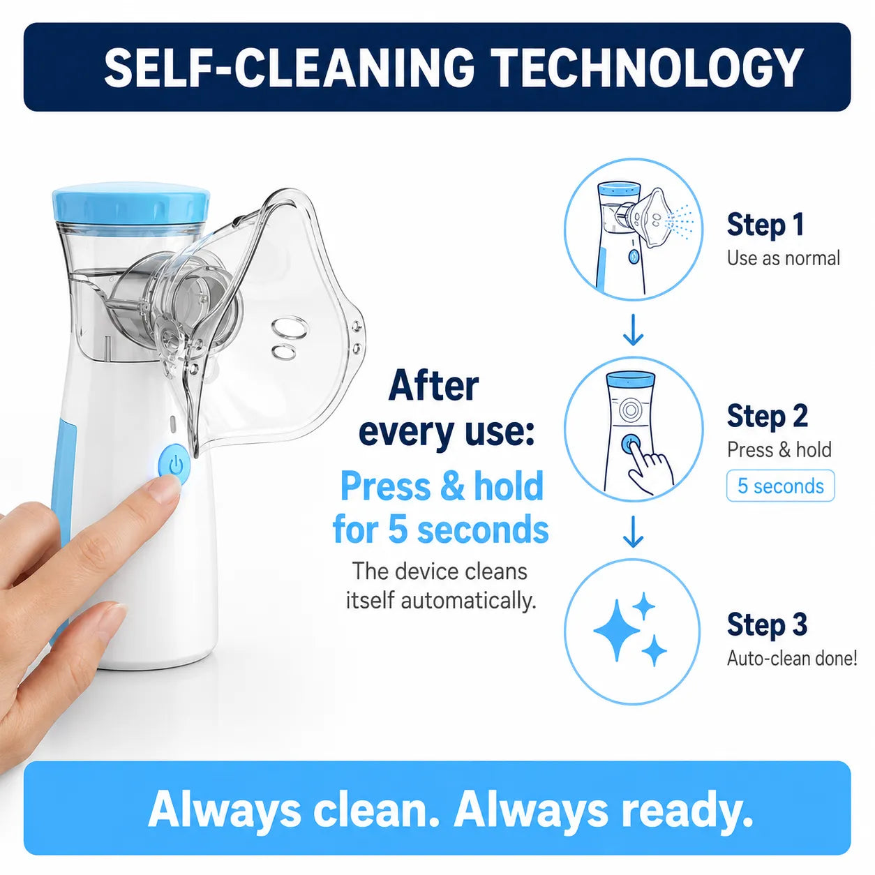 Zuvelly Breathe Easy Baby Nebulizer
